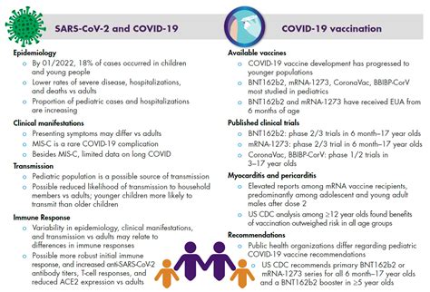 developed by hutbazar add article|The development of COVID.